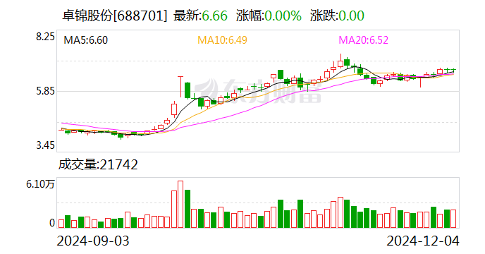 卓锦股份：关于公司的业绩情况，请关注公司正式信息披露内容