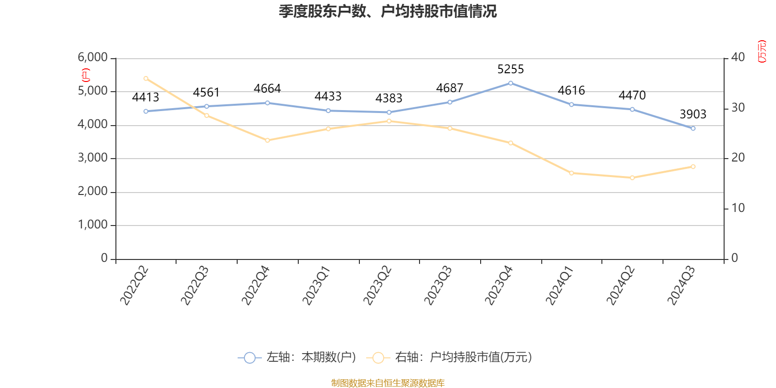 卓锦股份：关于公司的业绩情况，请关注公司正式信息披露内容