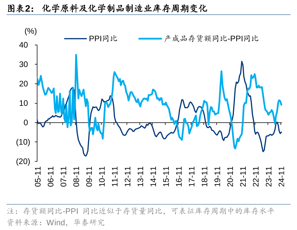 基础化工行业研究：三氯蔗糖、烧碱涨价，消费补贴继续
