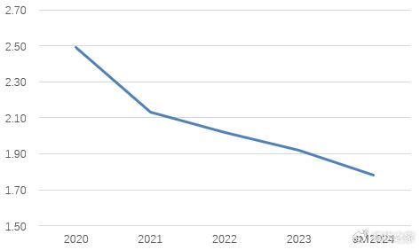 迪安诊断:预计2024年全年亏损3.70亿至2.70亿 净利润同比下降220.34%至187.82%