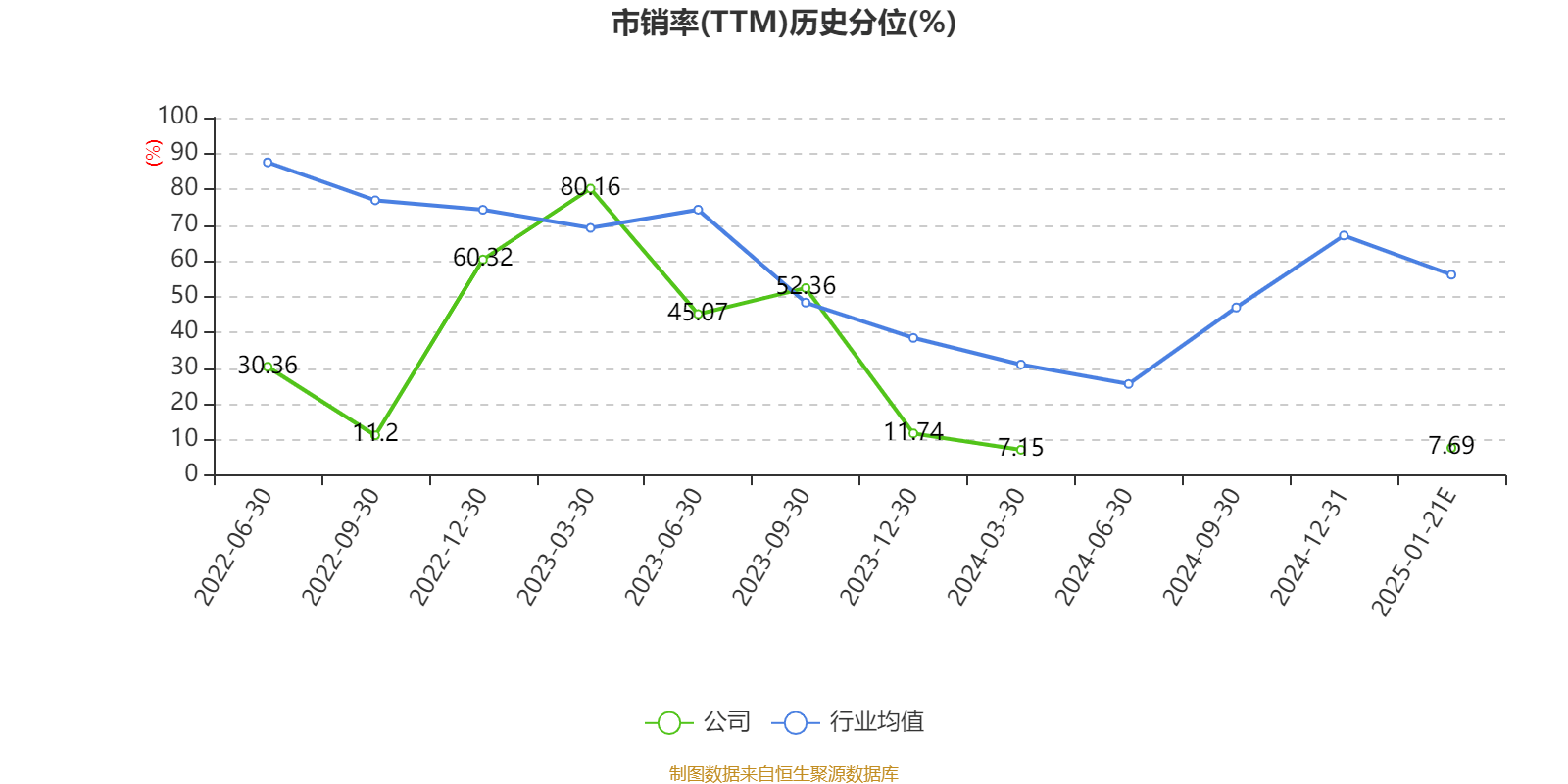 震有科技：预计2024年全年盈利2300.00万至3300.00万