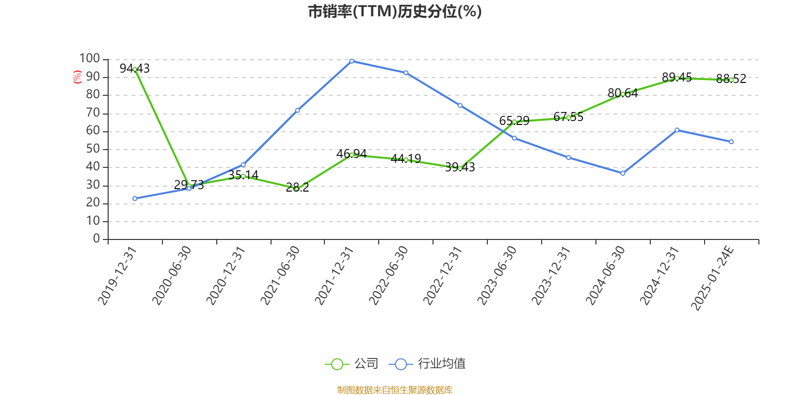 宏达股份:预计2024年全年盈利3300.00万至3900.00万