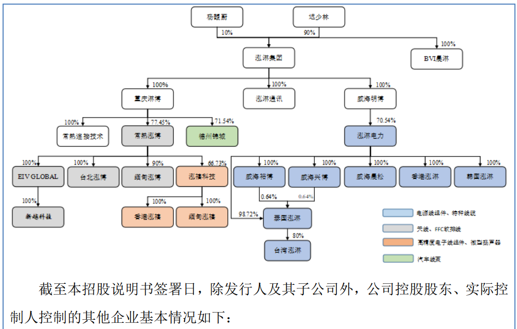 泓禧科技：预计2024年全年盈利1500.00万至1900.00万 净利润同比下降60.81%至50.36%