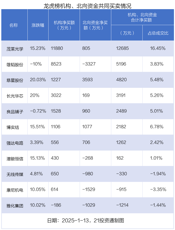 汇宇制药：预计2024年全年盈利3.00亿至3.60亿 净利润同比增长114.61%至157.54%