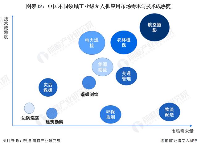 预见2024：《2024年中国医学影像设备行业全景图谱》（附市场规模、竞争格局和发展趋势等）