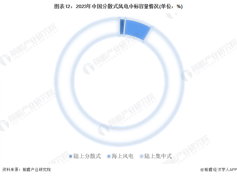 预见2024：《2024年中国医学影像设备行业全景图谱》（附市场规模、竞争格局和发展趋势等）