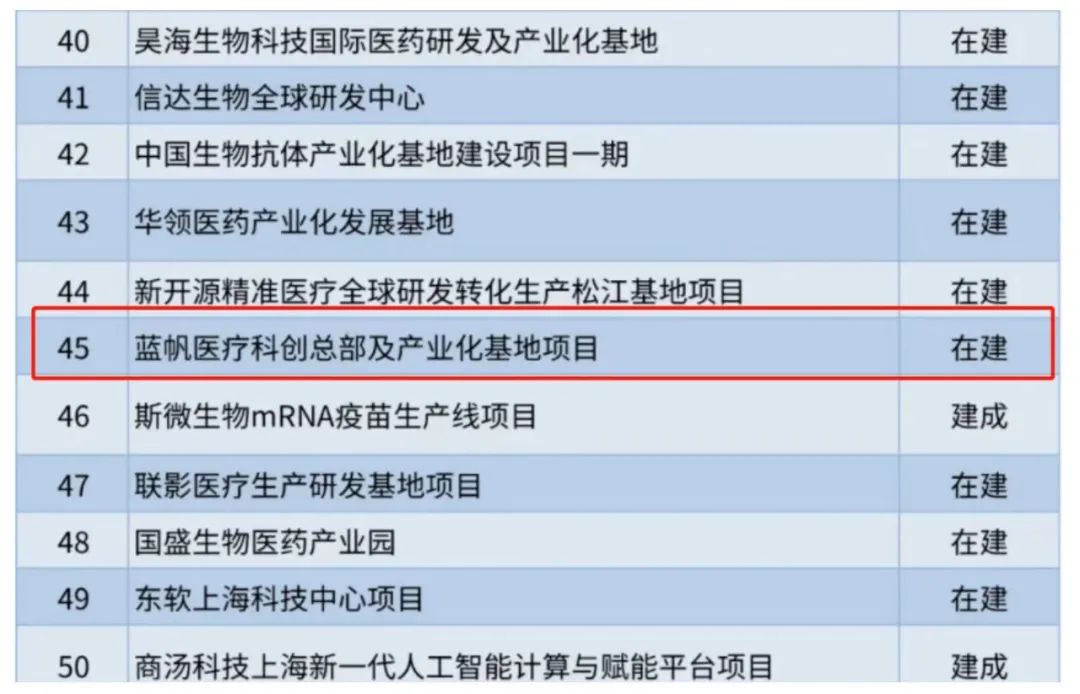 蓝帆医疗:公司全球科创总部及产业化基地项目建成后将成为面向未来创新集聚、人才集聚、资金集聚、国际国内资源打通集聚的载体、孵化器与加速器,为“蓝帆医疗+伙伴共生”生态圈的迭代进化新发展阶段形成支撑