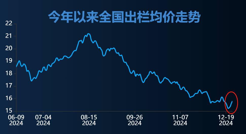 公用事业及环保产业行业研究：“旺季不旺”再现，今冬煤价走势何去何从？