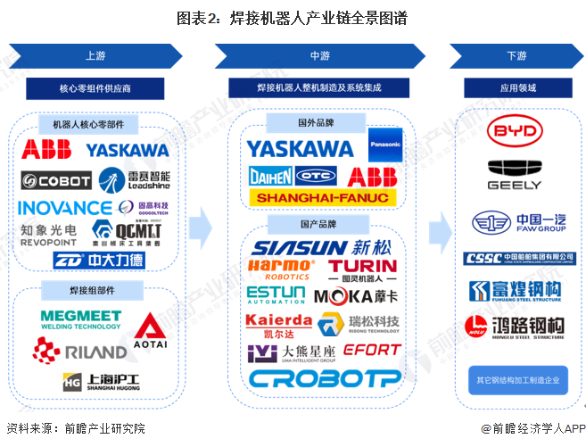 埃夫特：预计2024年全年亏损1.60亿至1.10亿