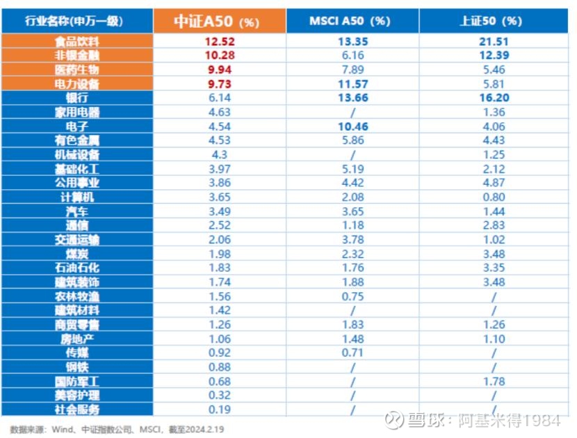 指数历史年化收益率超20%！现金流ETF（159399）今日起重磅发行