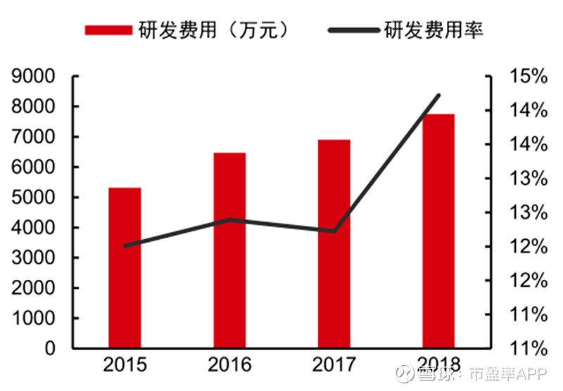 博通集成：ETC是公司的主要产品线之一，公司在国标ETC芯片领域占据主导市场份额