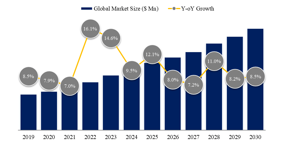 【遥感】行业市场规模：2024年中国遥感行业市场规模将超过260亿元 商业用户占比37%