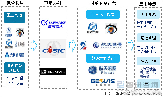 【遥感】行业市场规模：2024年中国遥感行业市场规模将超过260亿元 商业用户占比37%
