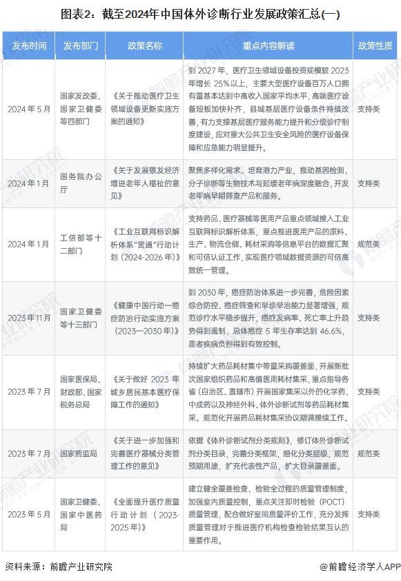 重磅！2024年中国及31省市丙烯酸行业政策汇总及解读（全） 政策推进行业绿色发展