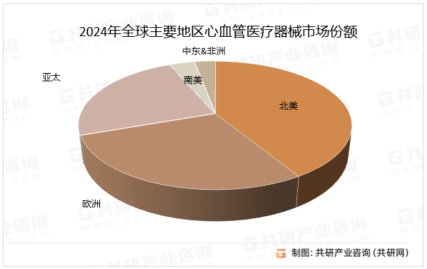 2024年全球科学仪器行业市场现状分析 持续增长态势【组图】