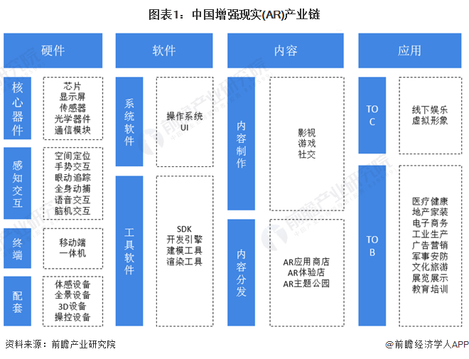 【干货】机器人行业产业链全景梳理及区域热力地图