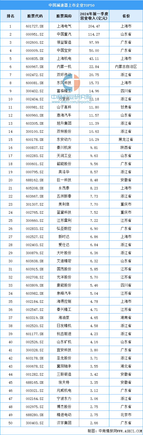 收藏！2024年中国大气污染防治设备企业大数据全景图谱（附企业数量、企业竞争、企业投融资等）