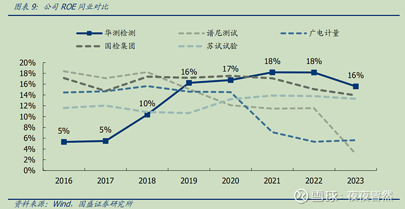 华测检测:华测具备流感病毒检测相关的技术、人才和设备,具有随时开展业务的能力