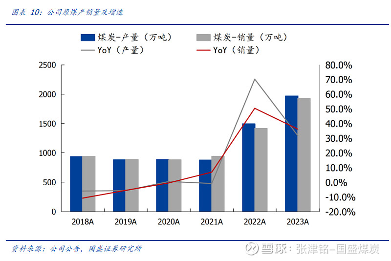 不宜过度悲观煤价，逢低布局待兑现