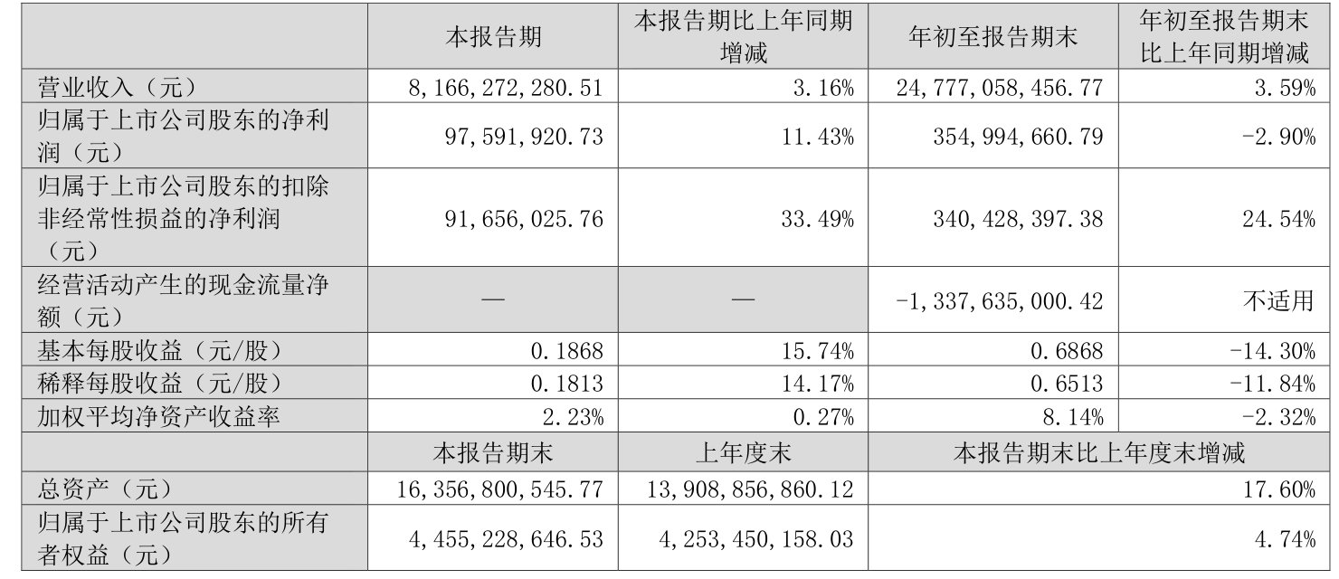 思特威：预计2024年净利润同比增长2512%到2830%