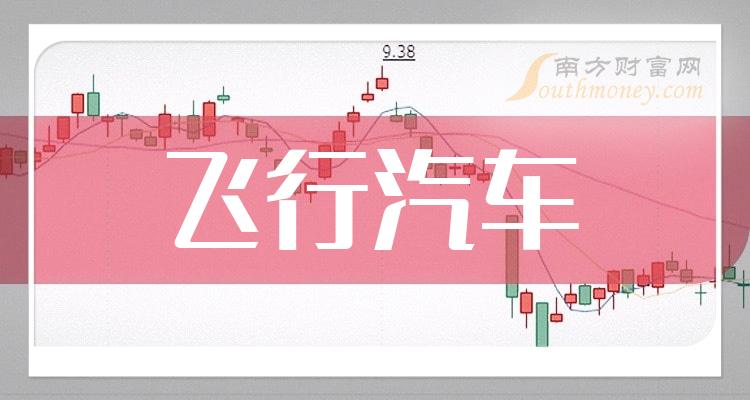 孚能科技(688567)新增【飞行汽车/eVTOL】概念