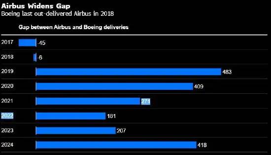 【航空制造】行业市场规模：2024年中国航空制造行业市场规模将超过6000亿元 飞机制造占比超过75%