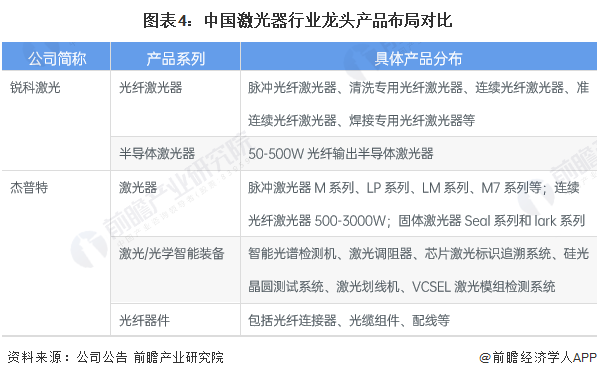 【激光器件】行业市场规模：2024年中国激光器件行业市场规模将突破1300亿元 激光器占比超三分之一
