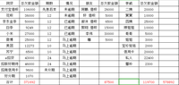 监管层对网络借贷风险专项整治工作作出九方面安排