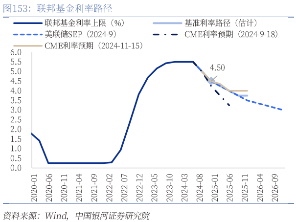 煤炭行业周报：关注特朗普就职，煤炭红利与周期攻守兼备