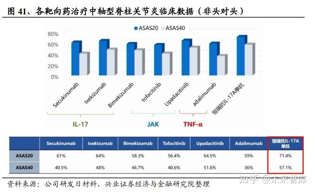 医药行业周报：JPM大会中国公司梳理，开启创新3.0时代