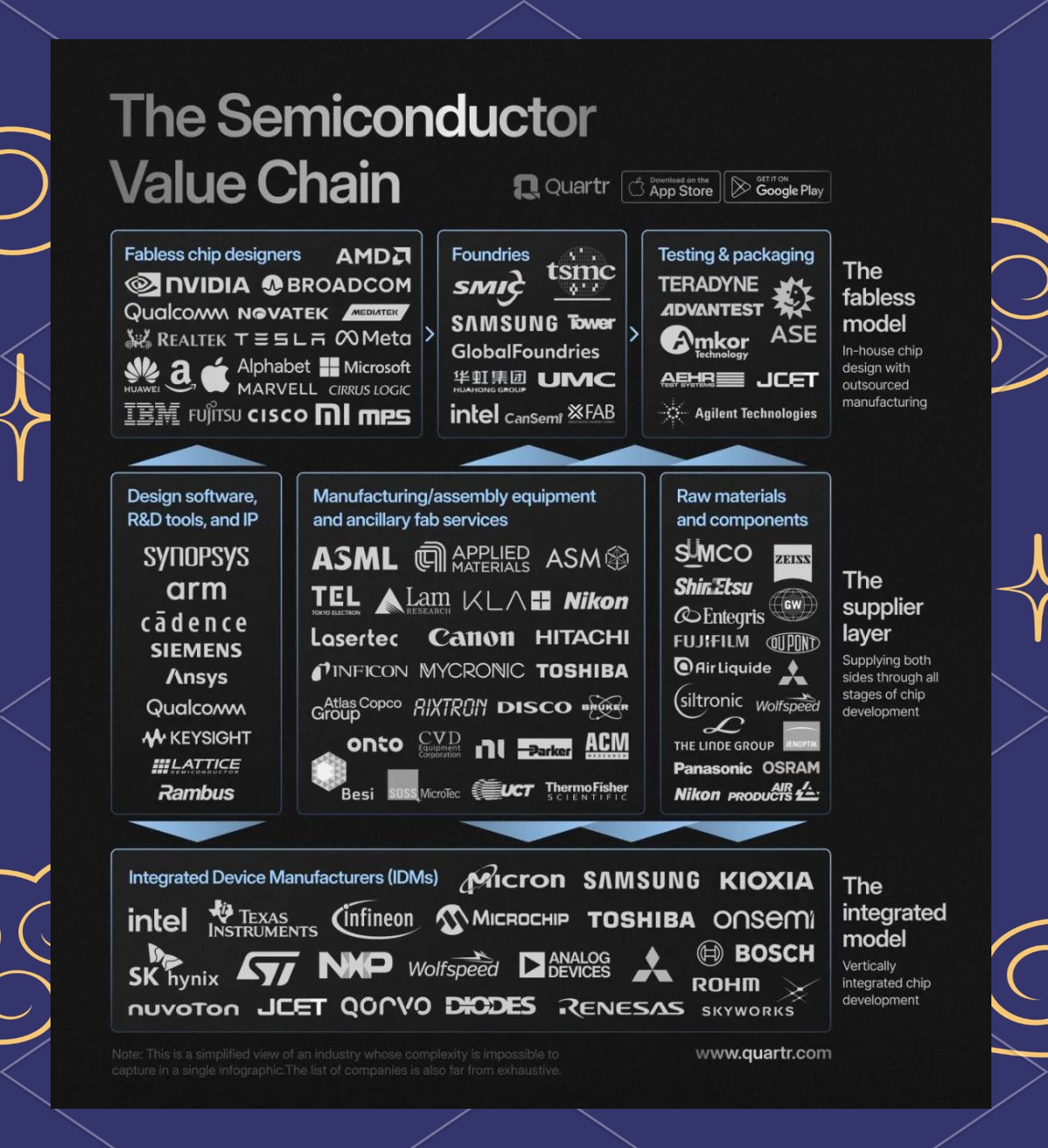 电子周跟踪：美国全方位升级对AI芯片出口，新一轮清单涵盖多个高科技领域