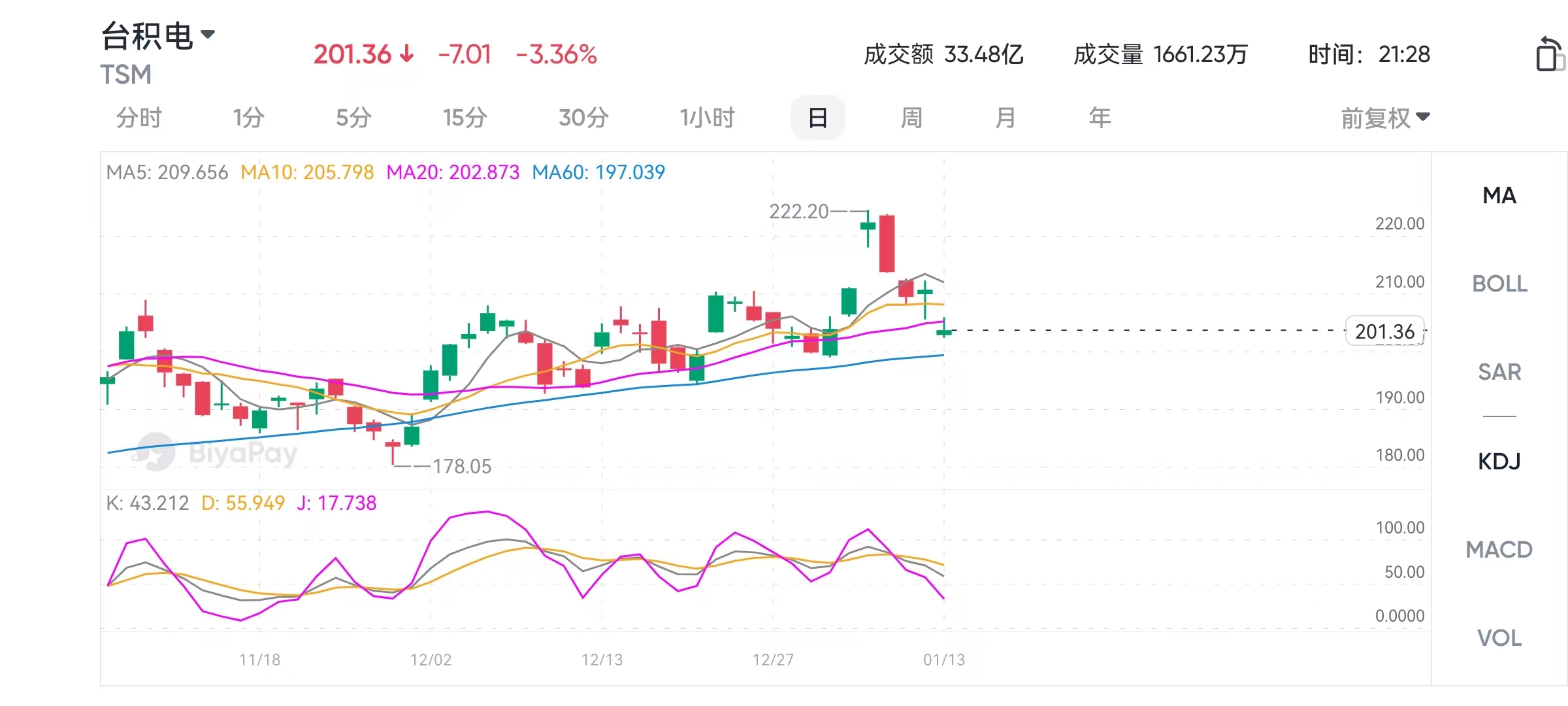 电子：台积电24Q4业绩亮眼，AI和HPC持续驱动增长