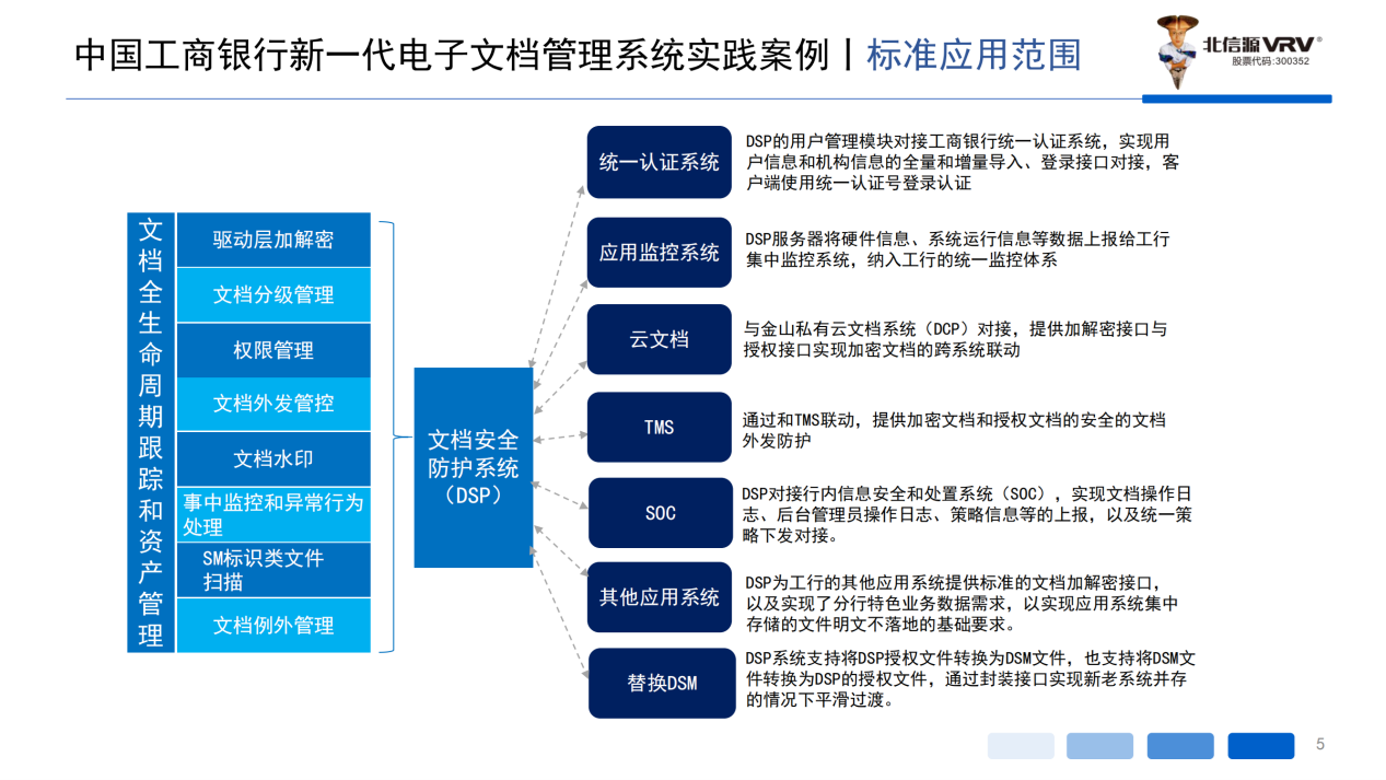 北信源：北信源自主研发的“密信AI能力平台”已经成功对接DeepSeek（深度求索）