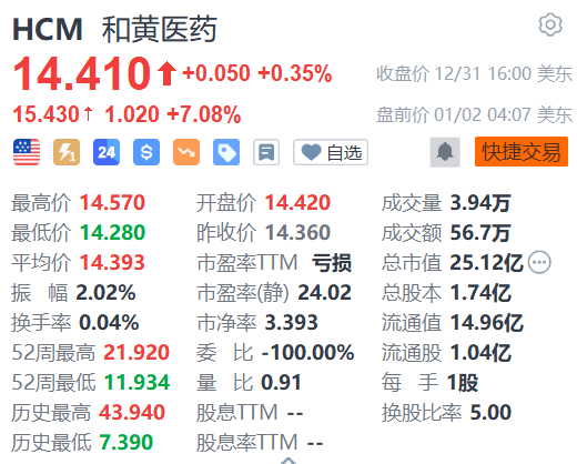 新药过评引十亿新赛道格局变化，哪些企业获重大利好？