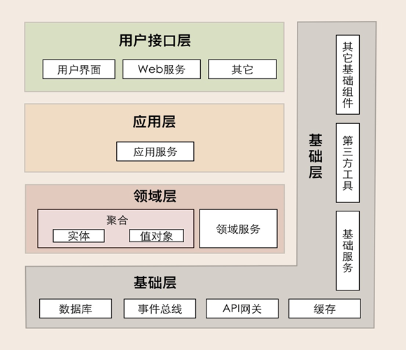 光云科技：公司针对中小商家和大商家的快递助手、快麦ERP等SaaS产品均有为小红书平台的商家提供服务