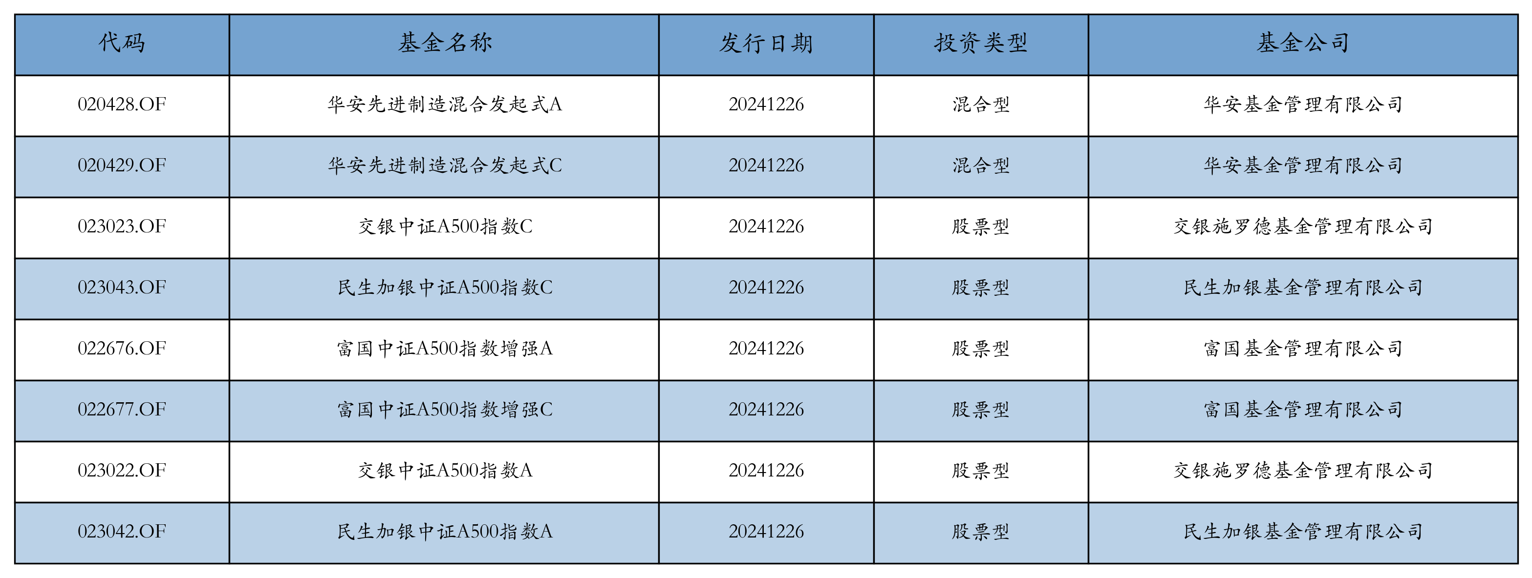 澜起科技：股东减持是其根据自身资金需求的决定