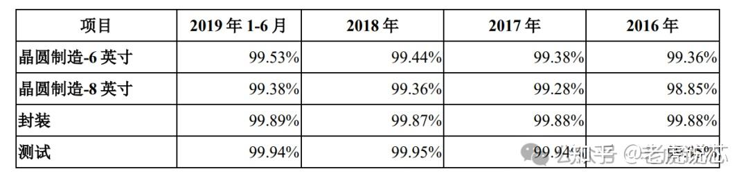 2025年半导体分立器件行业细分市场分析――功率器件（含竞争格局、市场规模）【组图】