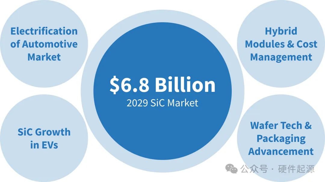 2025年半导体分立器件行业细分市场分析――功率器件（含竞争格局、市场规模）【组图】