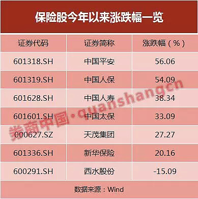 业绩快报：青岛银行全年净利42.64亿 同比增长20.16%
