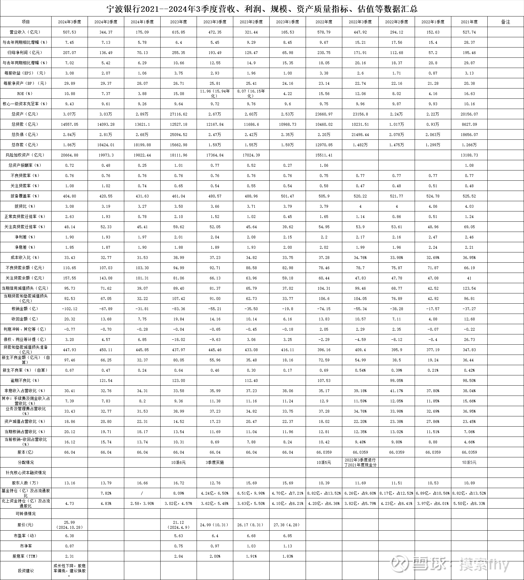 业绩快报：青岛银行全年净利42.64亿 同比增长20.16%