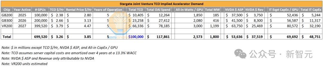 计算机行业点评报告：美国启动“星际之门”项目，继续推荐算力产业链