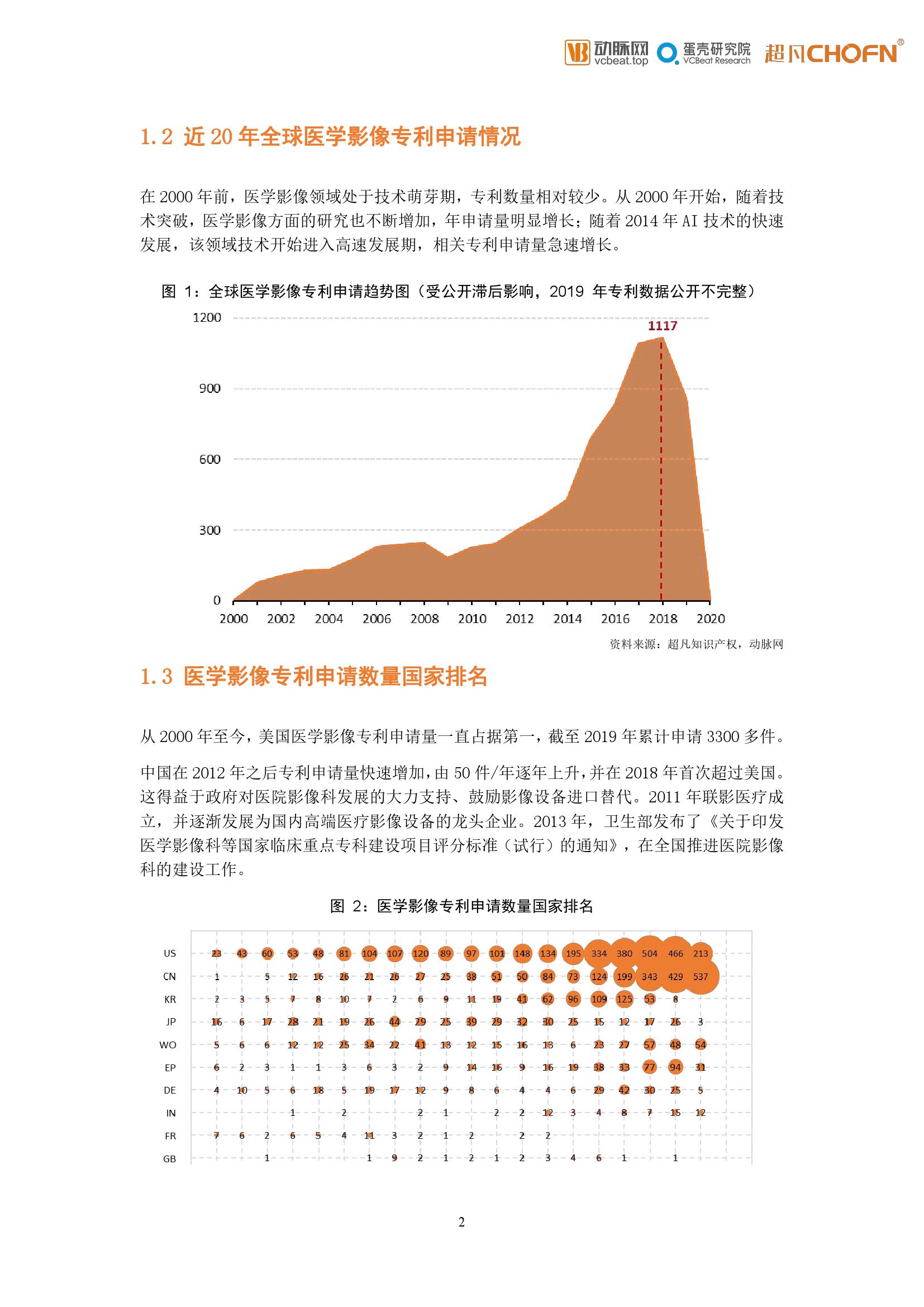2024年中国医学影像设备行业专利技术分析 专利公开数量上升幅度较大【组图】