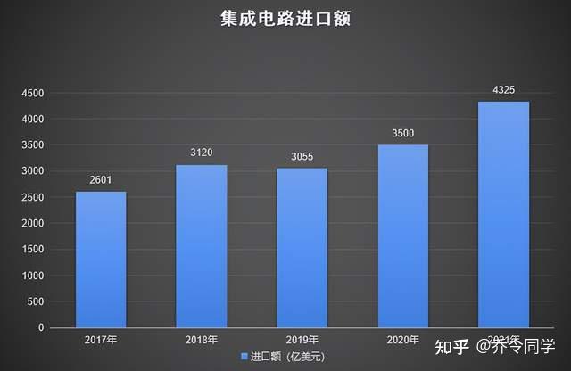 华虹公司：美国政府限制措施目前对公司影响较小