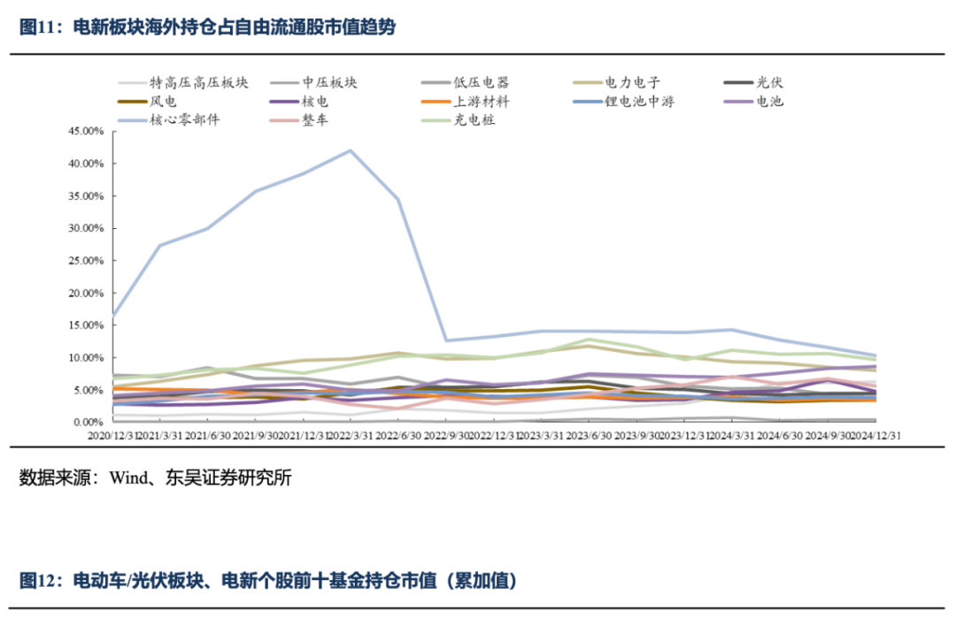 24Q4基金食品饮料持仓分析:白酒持仓继续回落,食品类配置提升