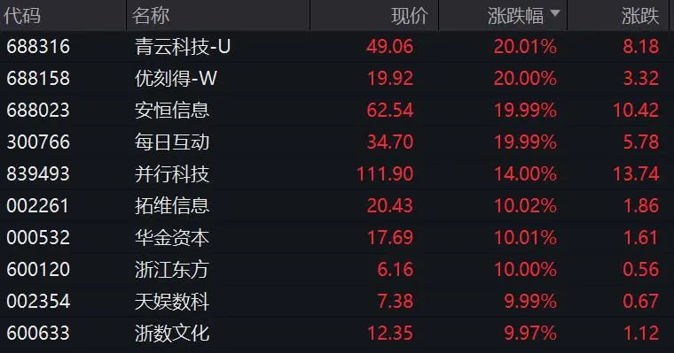 安凯微最新公告：未与DeepSeek或其关联方直接开展任何实质性合作
