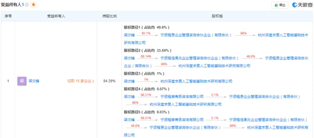 云从科技：公司并未直接或间接持有DeepSeek股份