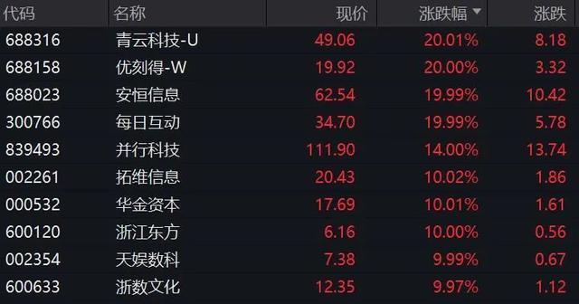 安凯微最新公告：未与DeepSeek或其关联方直接开展任何实质性合作