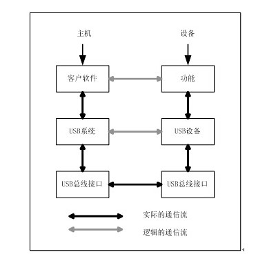 卓易信息:公司产品将根据客户的需求进行产品开发适配