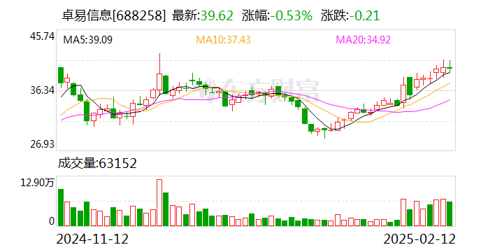 卓易信息:公司产品将根据客户的需求进行产品开发适配