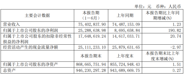 卓易信息:公司产品将根据客户的需求进行产品开发适配